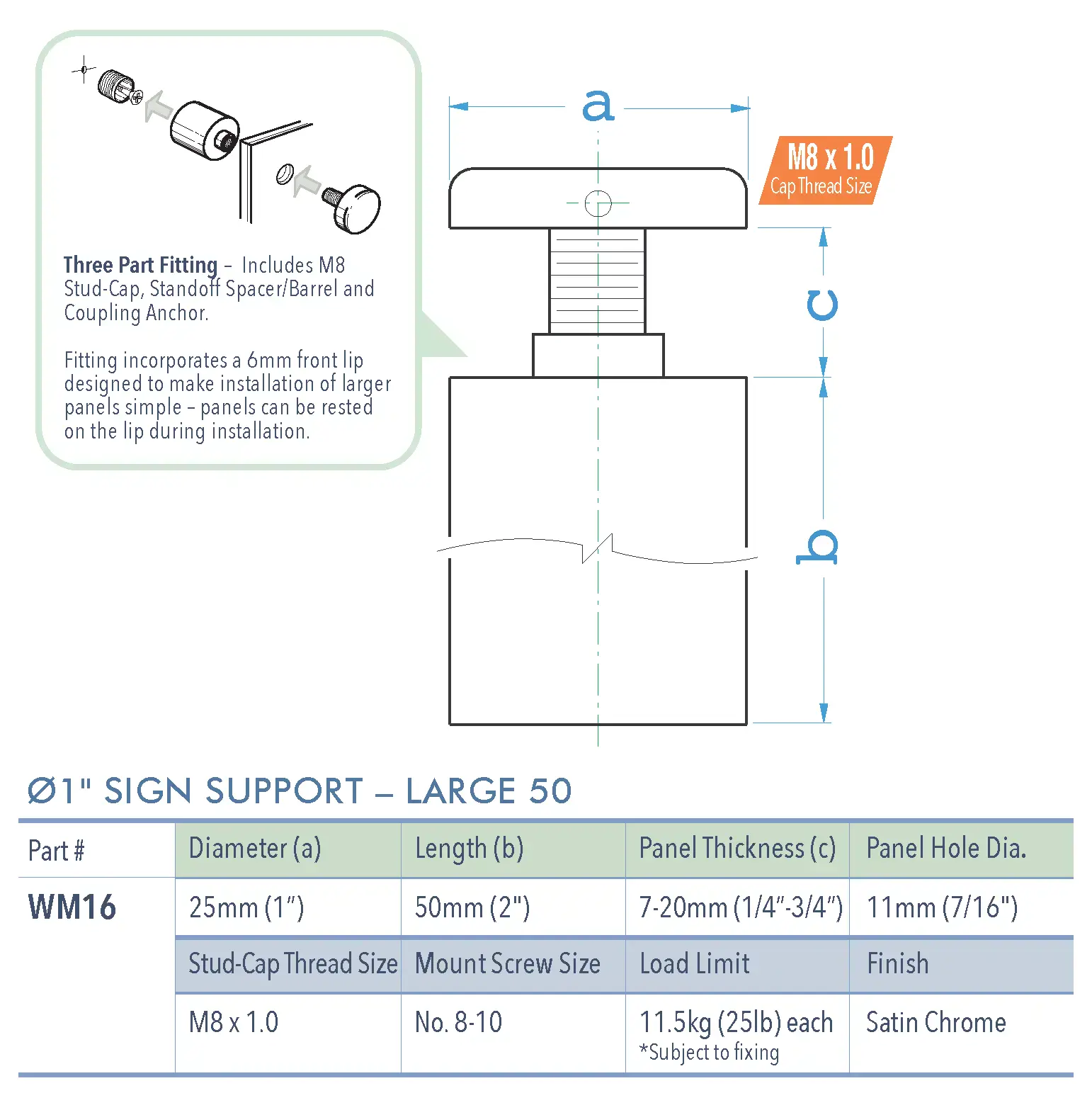 Specifications for WM16