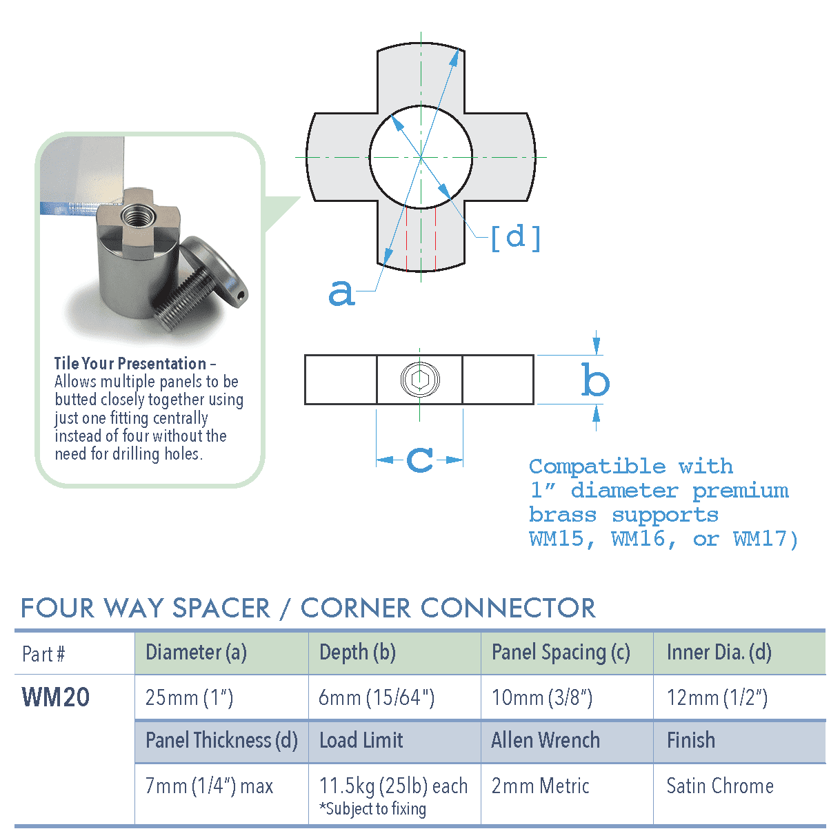 Specifications for WM20