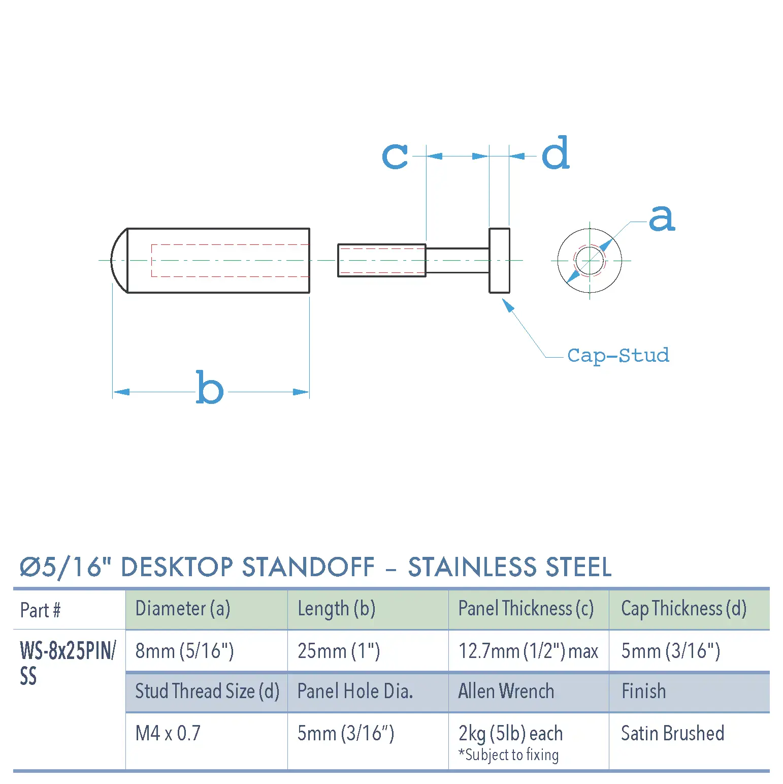 Specifications for WS-8x25PIN-SS