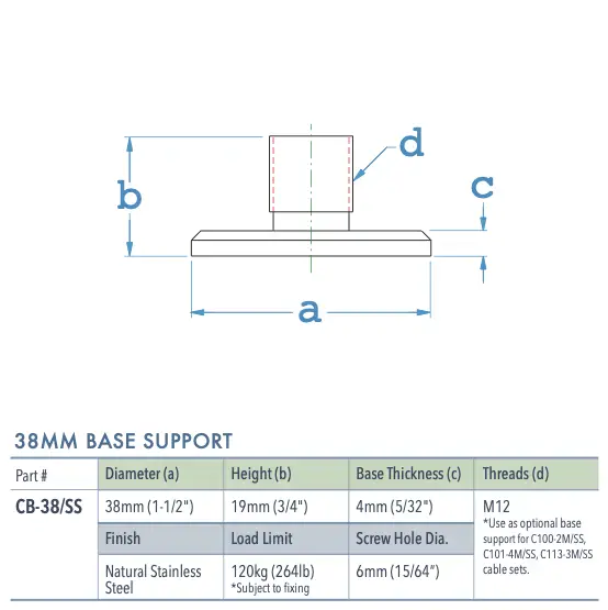 Specifications for CB-38/SS