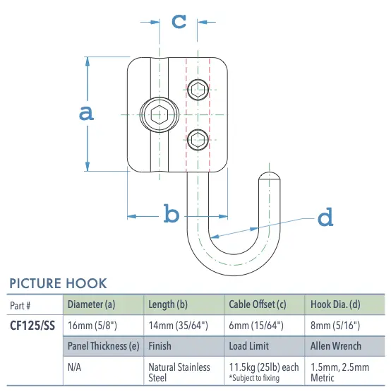 Specifications for CF125/SS