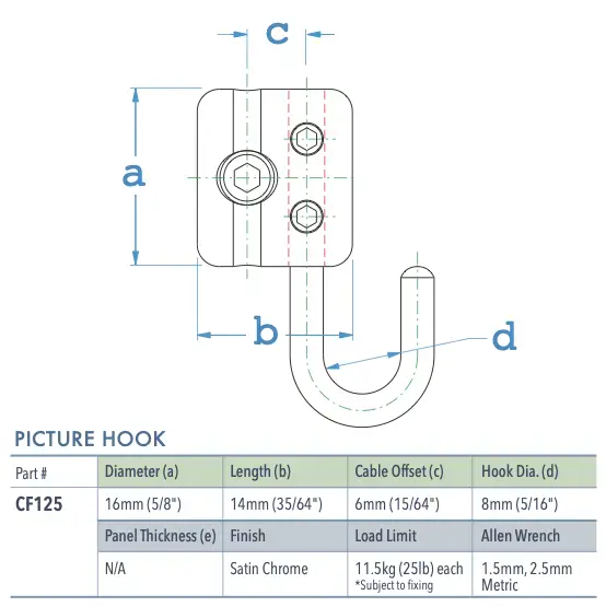 Specifications for CF125