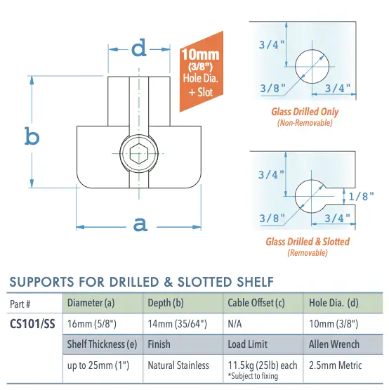 Specifications for CS101/SS