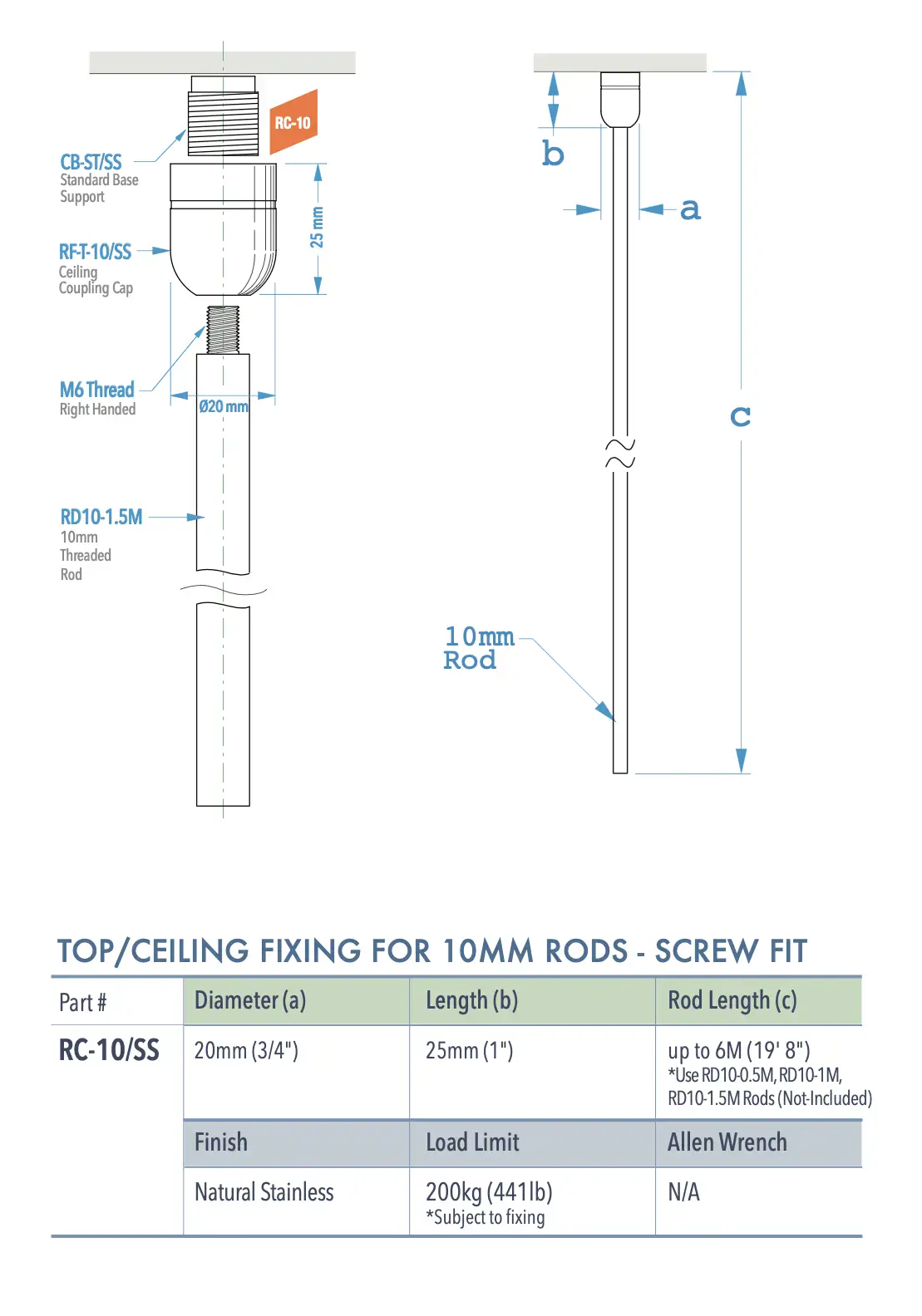 Specifications for RC-10-SS