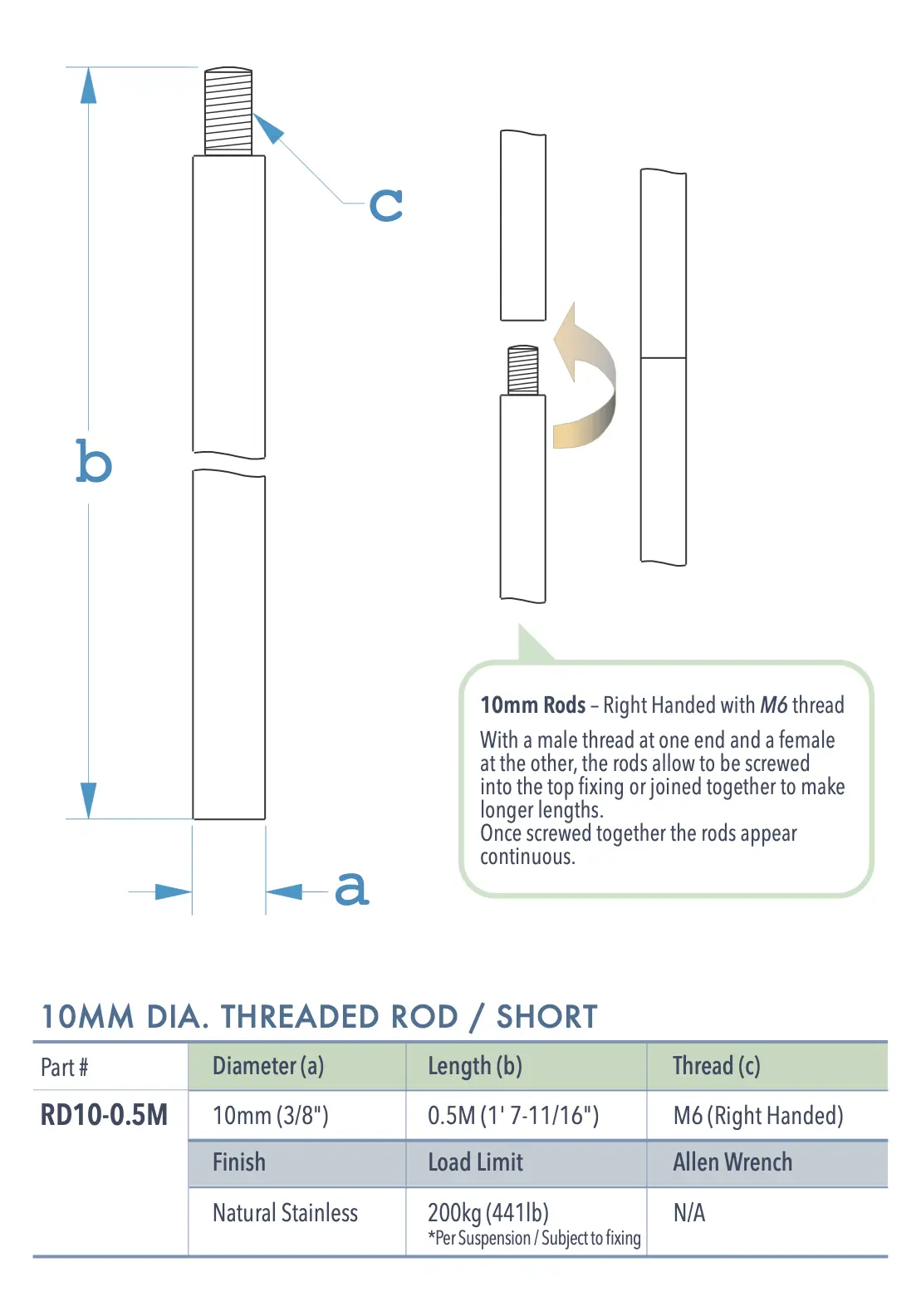 Specifications for RD10-0.5MM