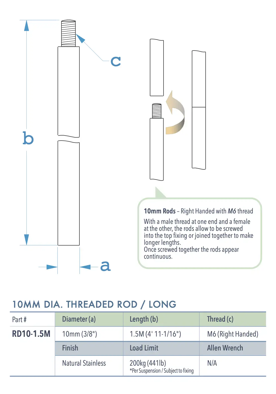 Specifications for RD10-1.5M