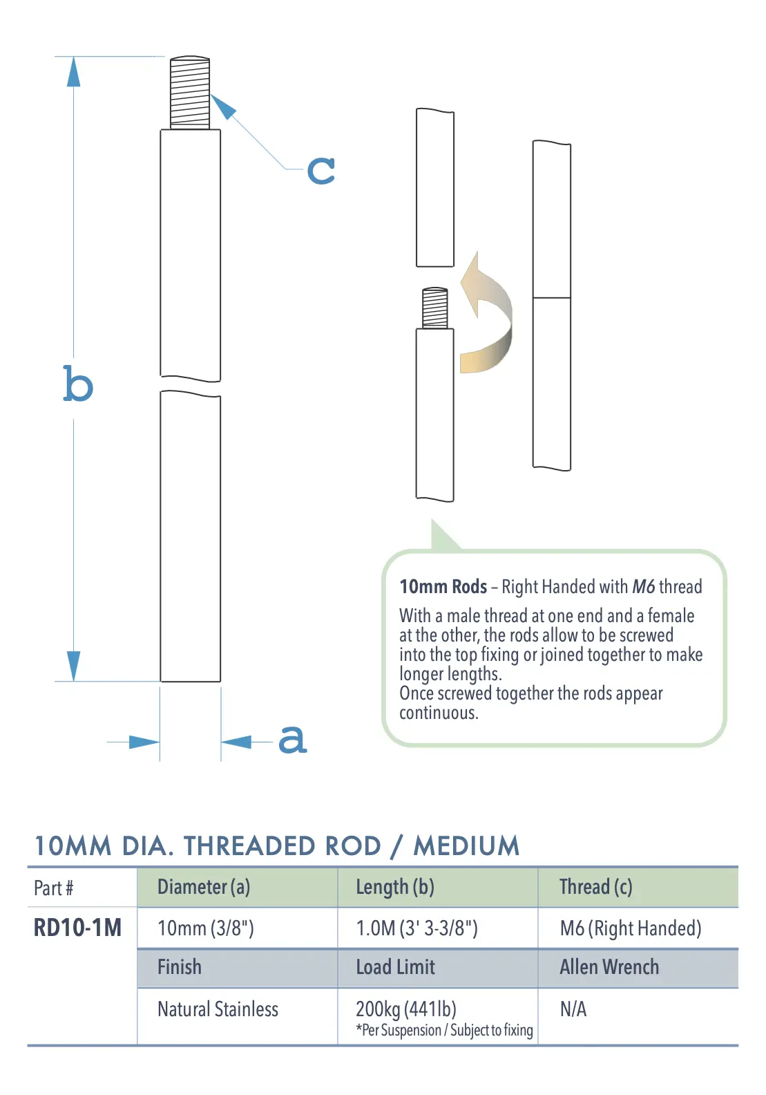 Specifications for RD10-1M