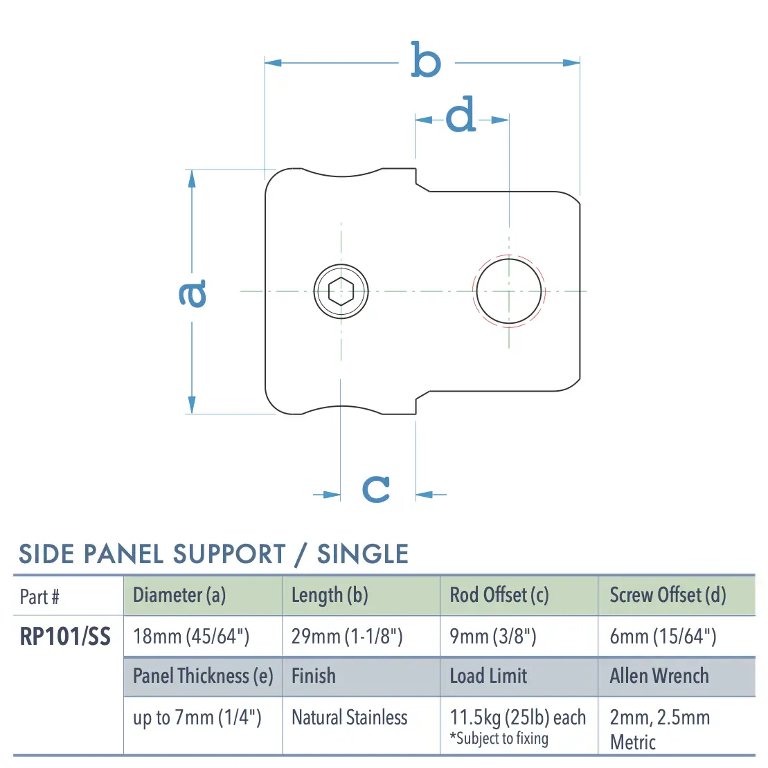 Specifications for RP101-SS