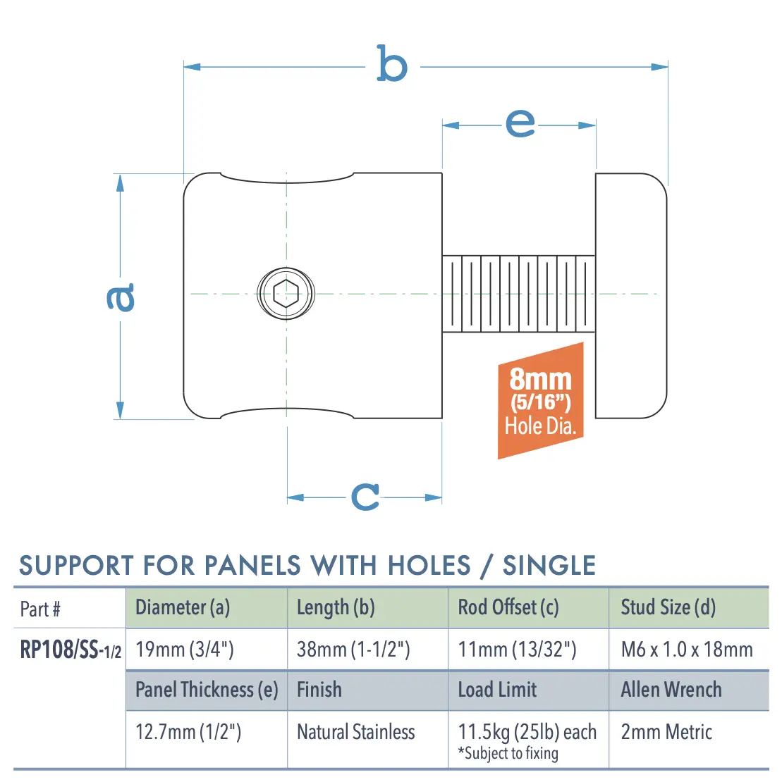 Specifications for RP108/SS-1/2