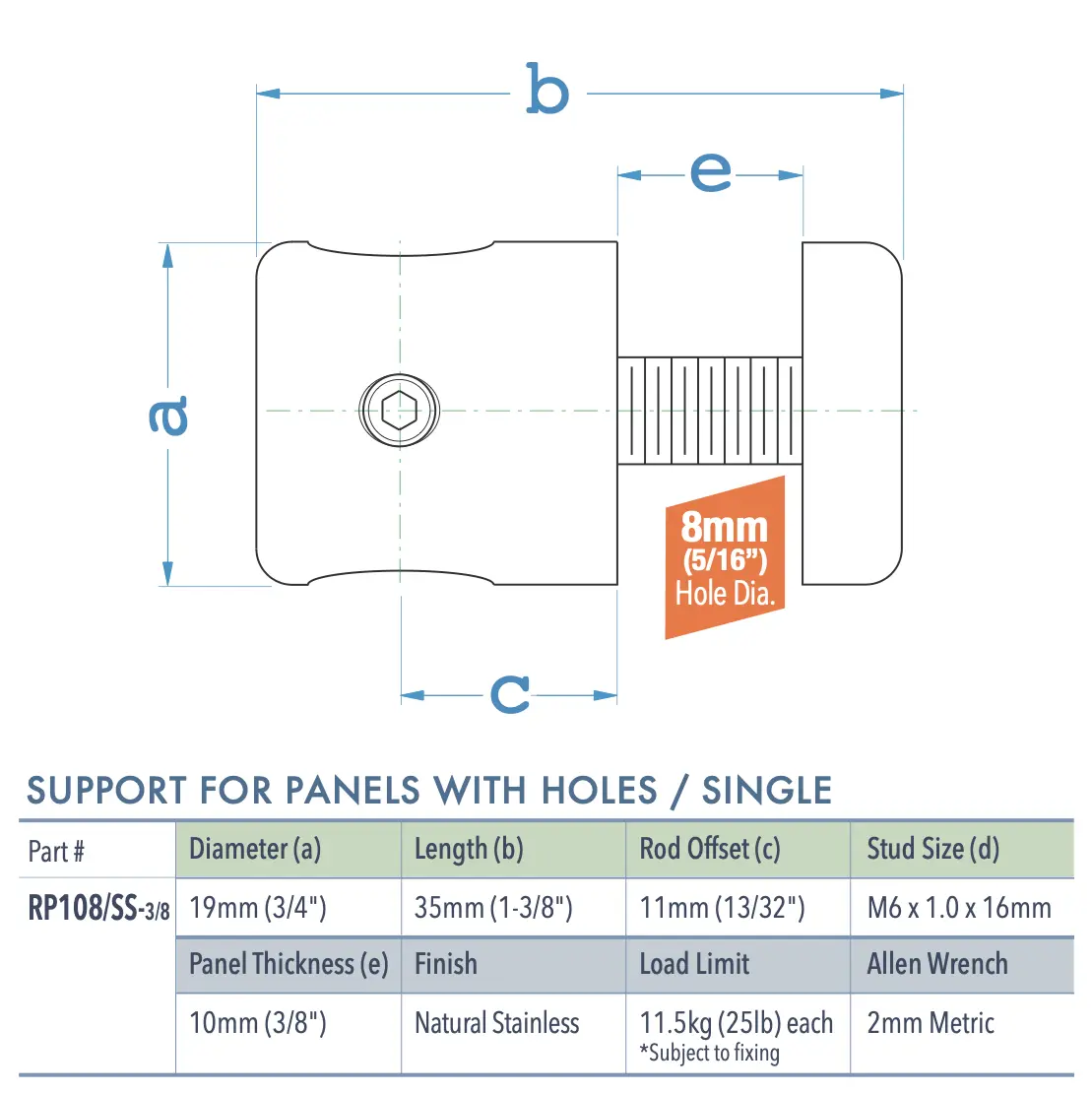 Specifications for RP108/SS-3/8