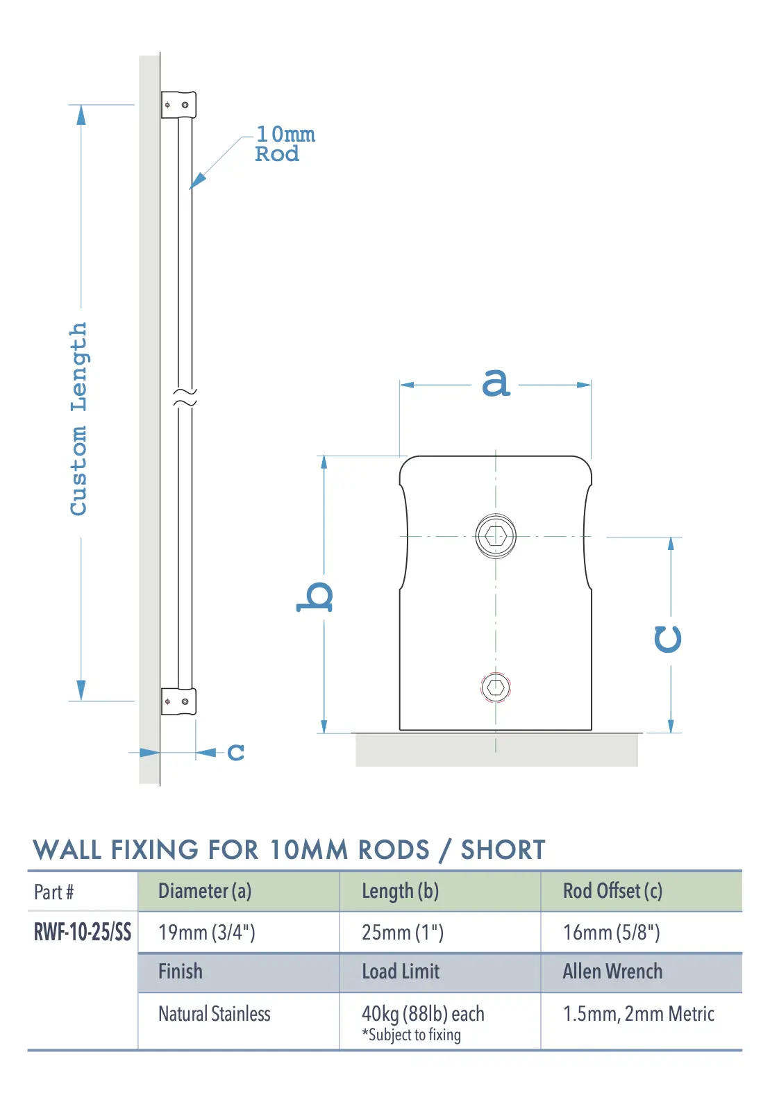 Specifications for RWF-10-25/SS