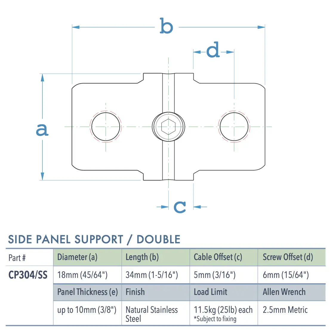 Specifications for CP304/SS