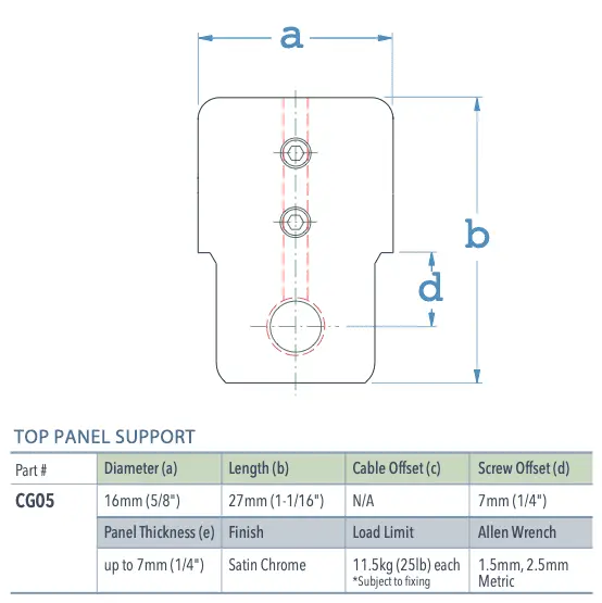 Specifications for CG05