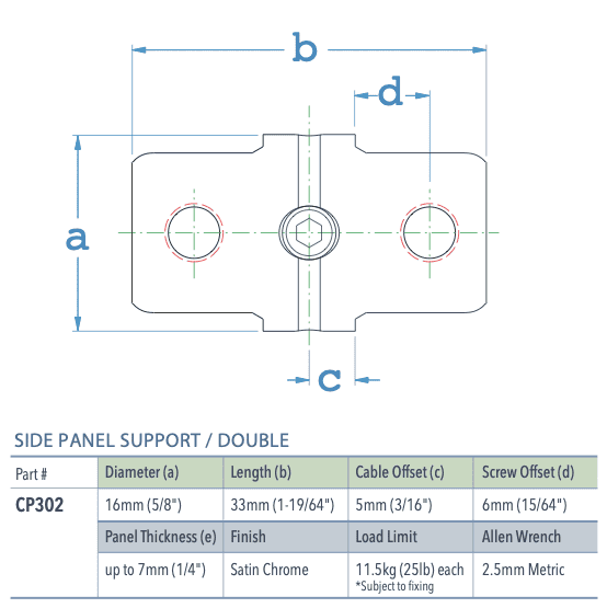 Specifications for CP302