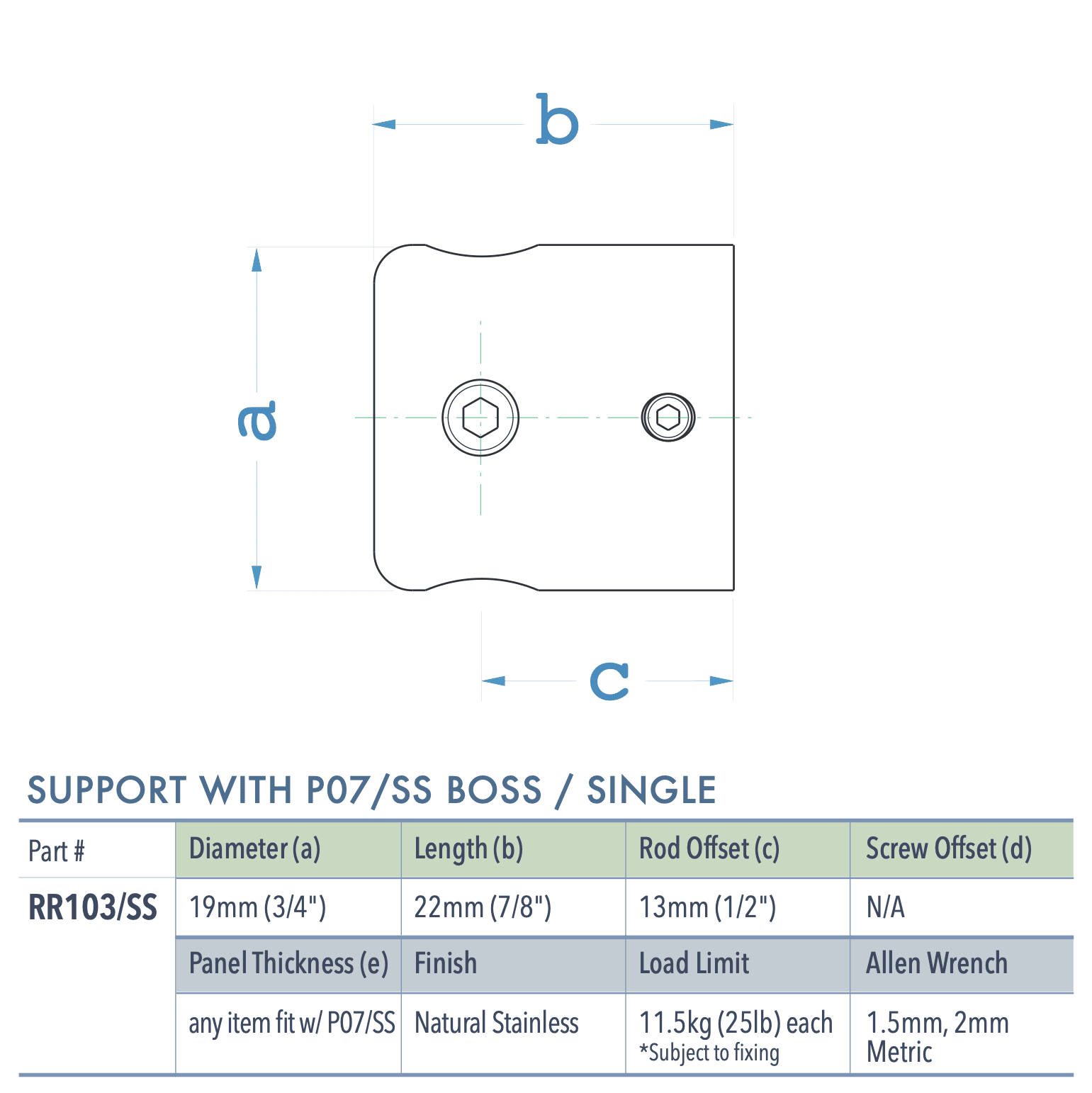 Specifications for RR103/SS