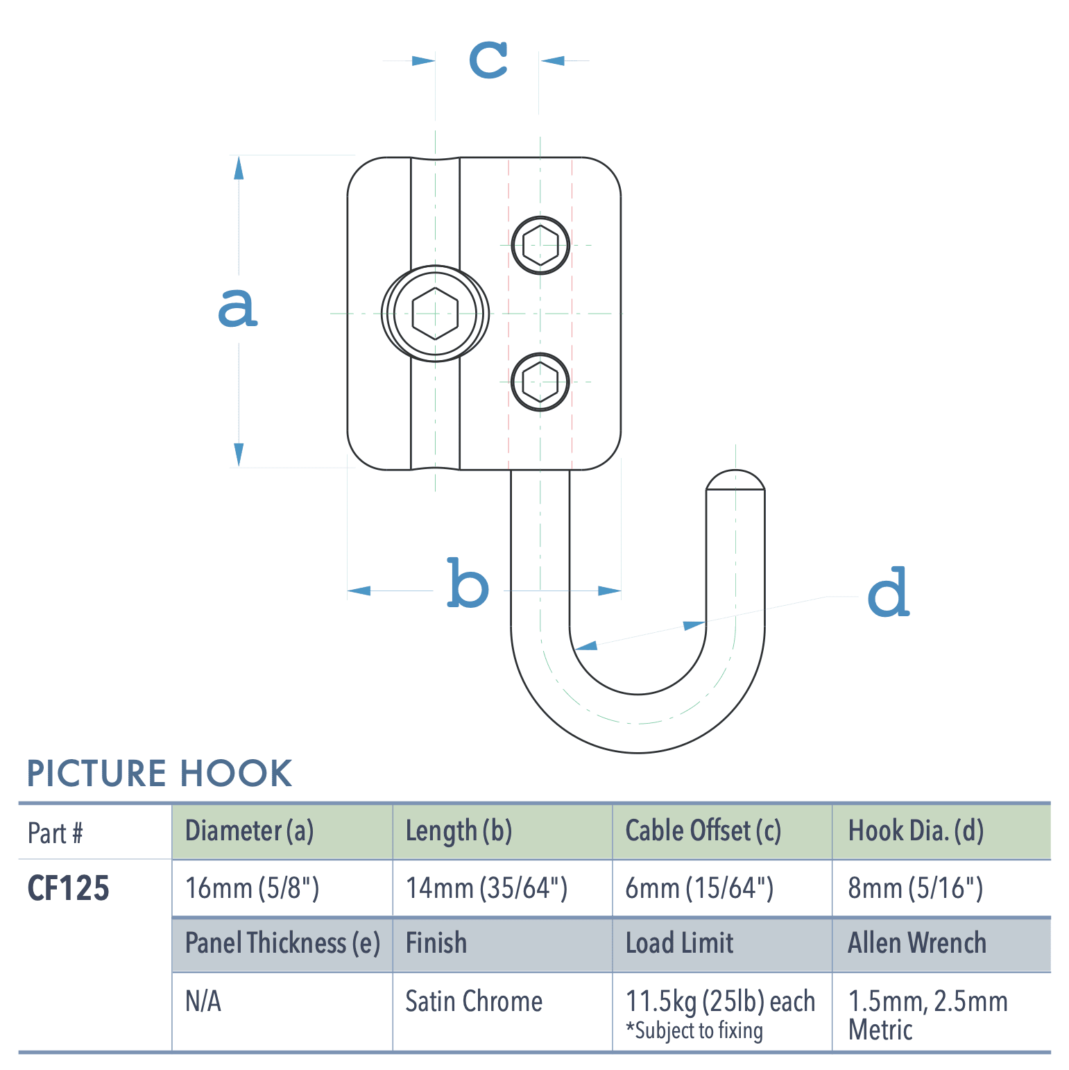 Specifications for CF125