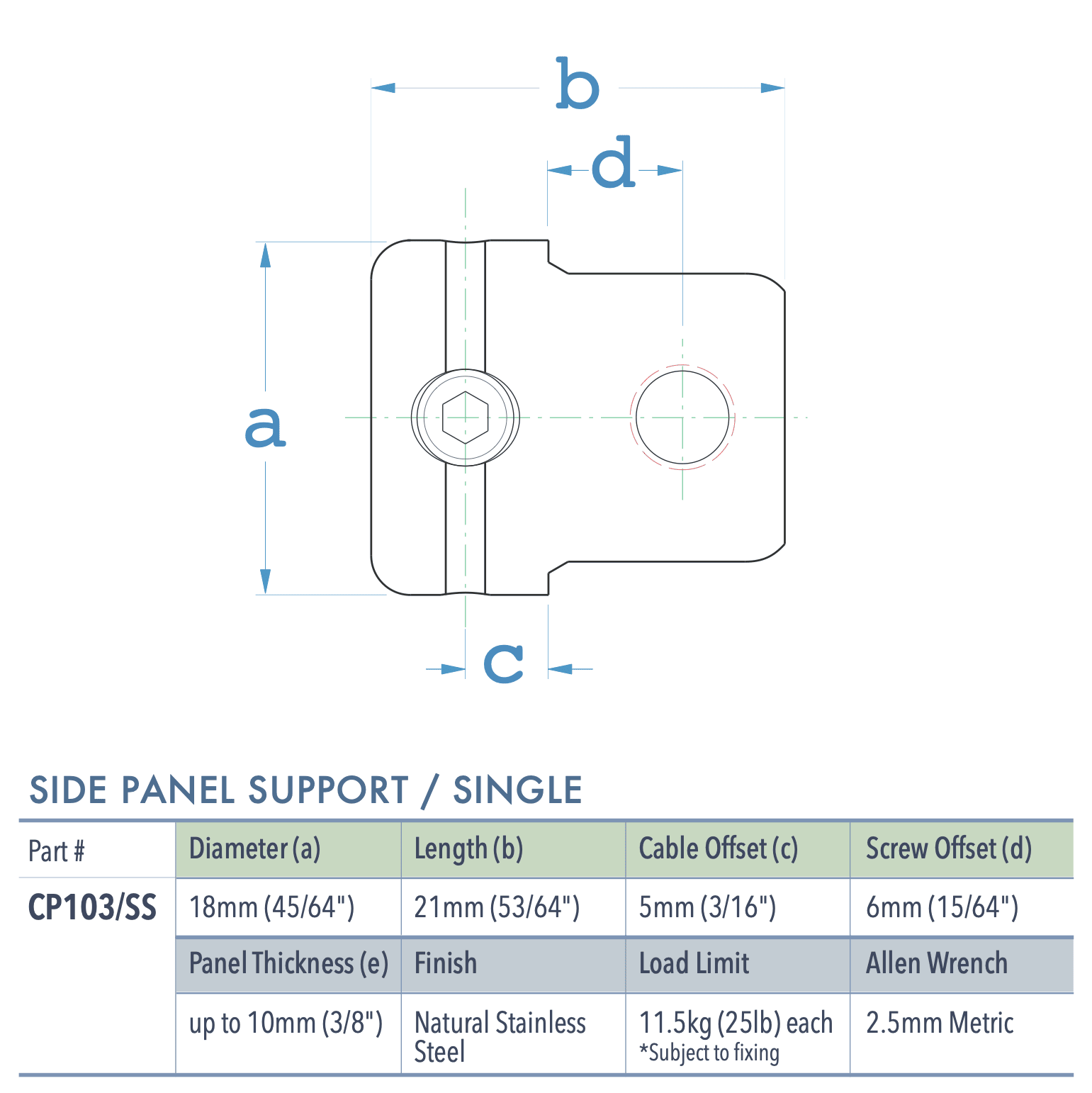 Specifications for CP103/SS