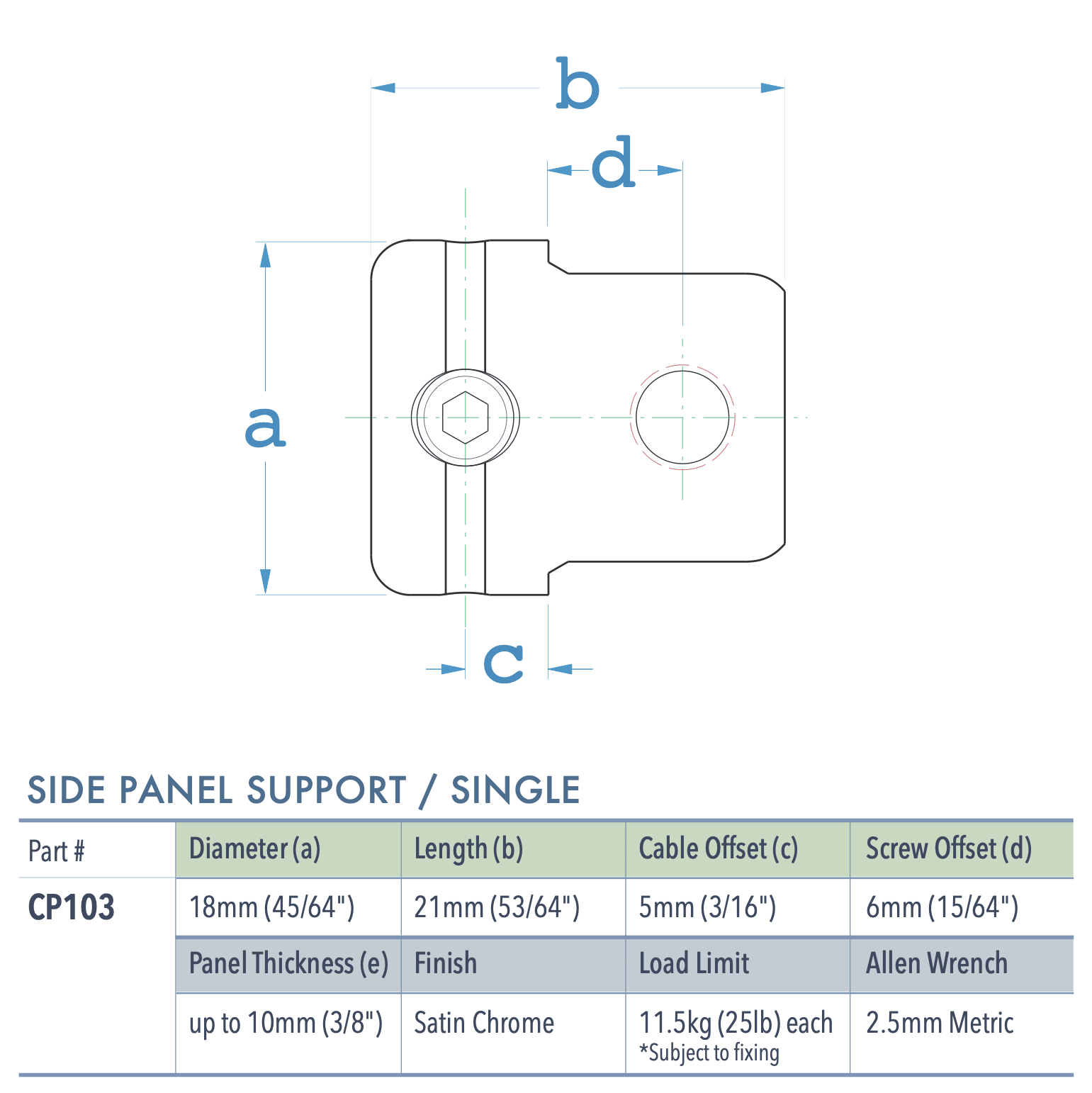 Specifications for CP103