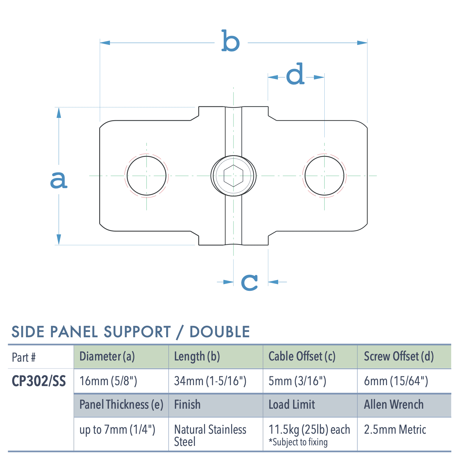 Specifications for CP302/SS
