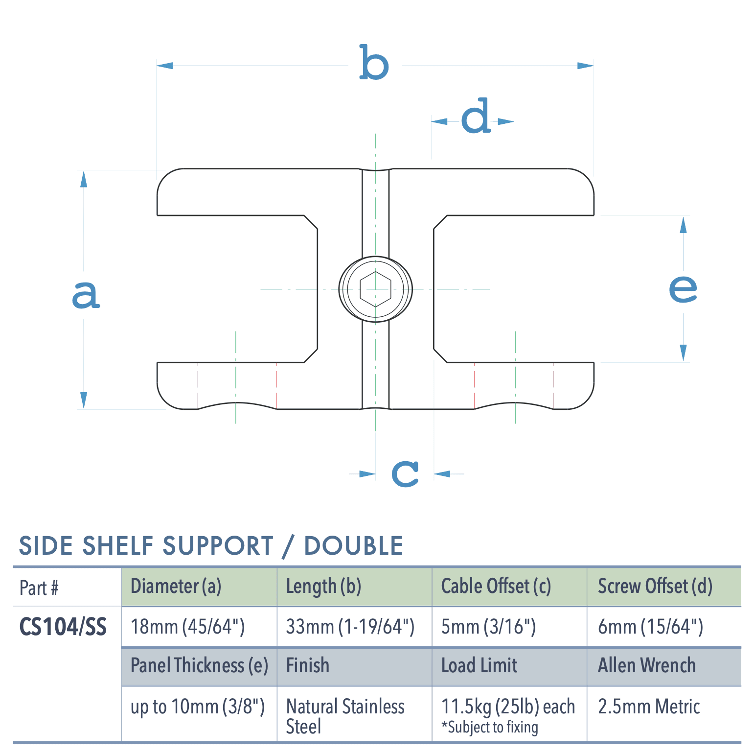 Specifications for CS104/SS