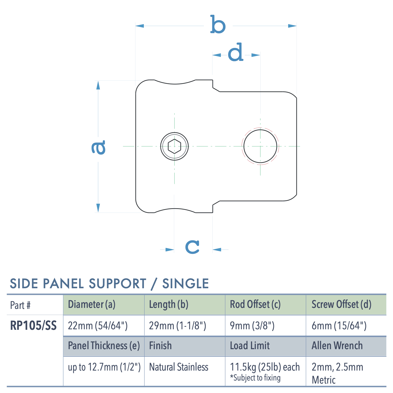 Specifications for RP105-SS