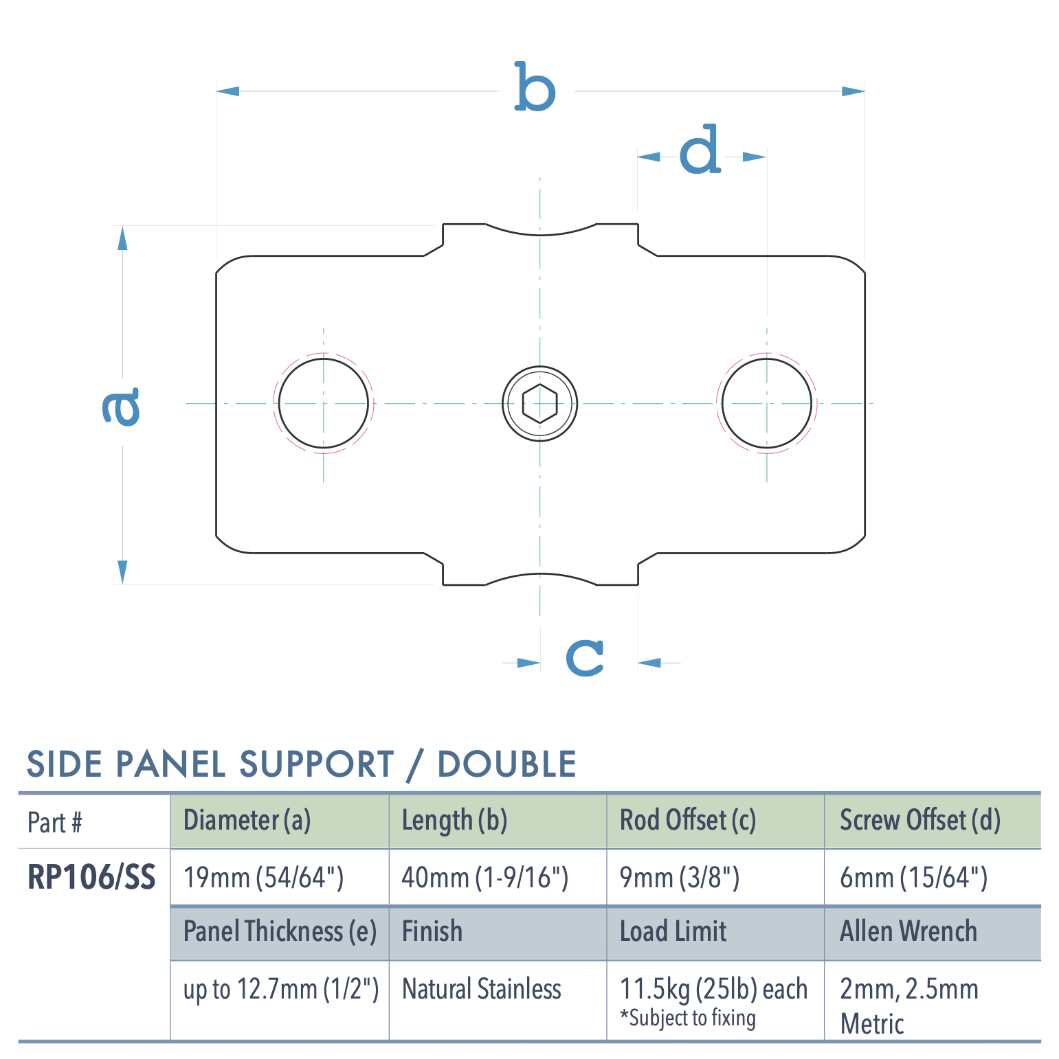 Specifications for RP106-SS