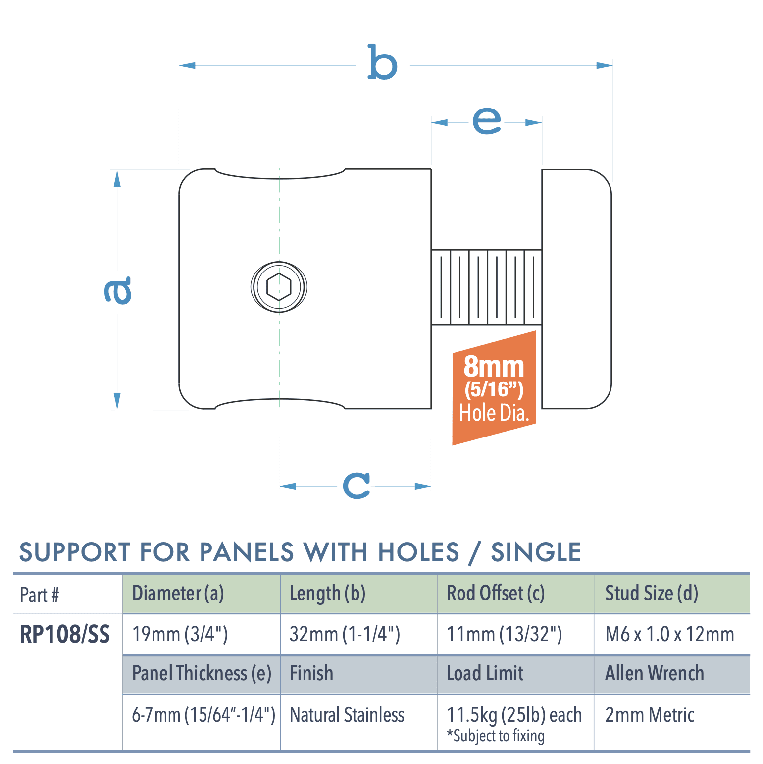 Specifications for RP108/SS
