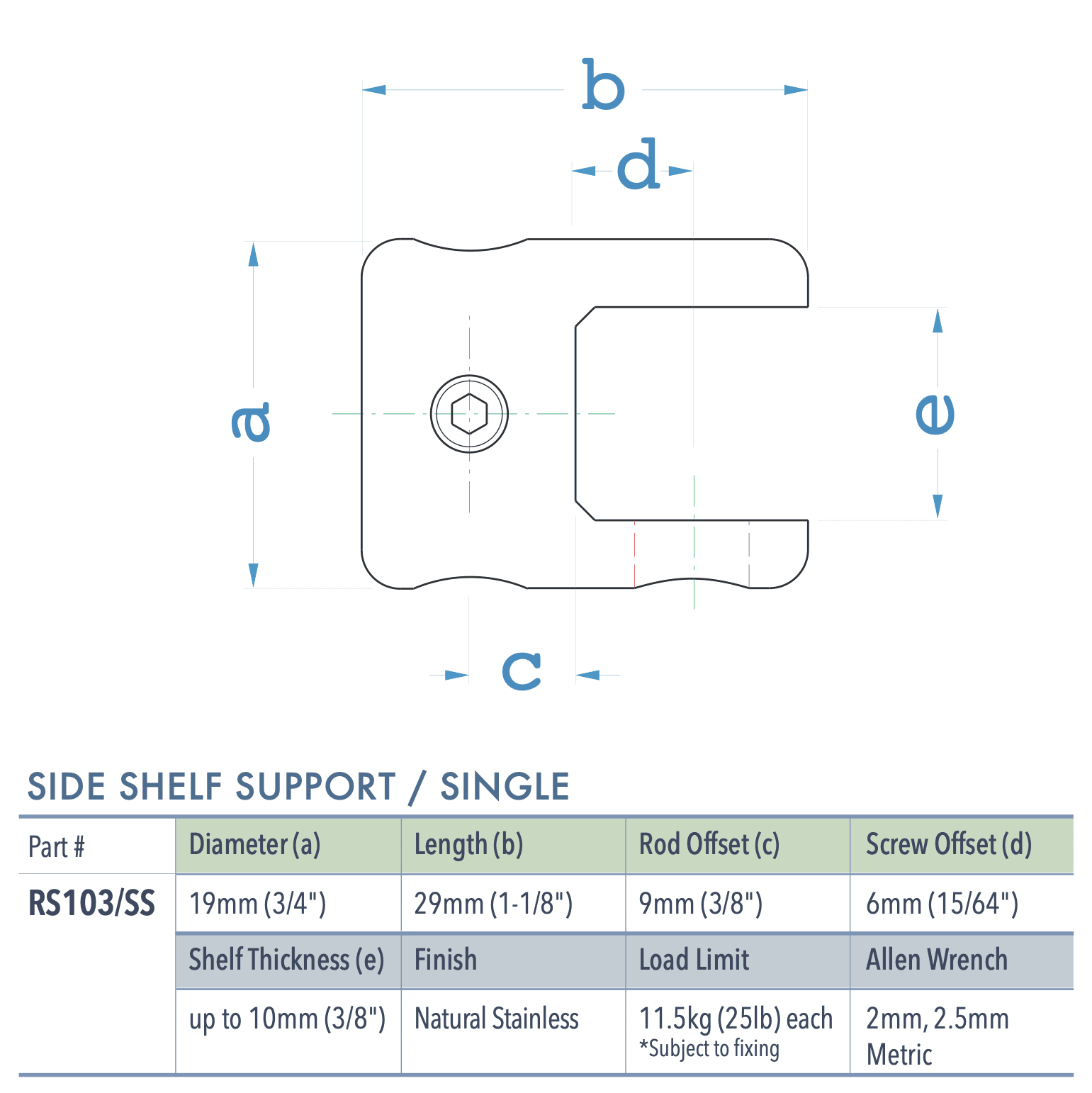 Specifications for RS103/SS