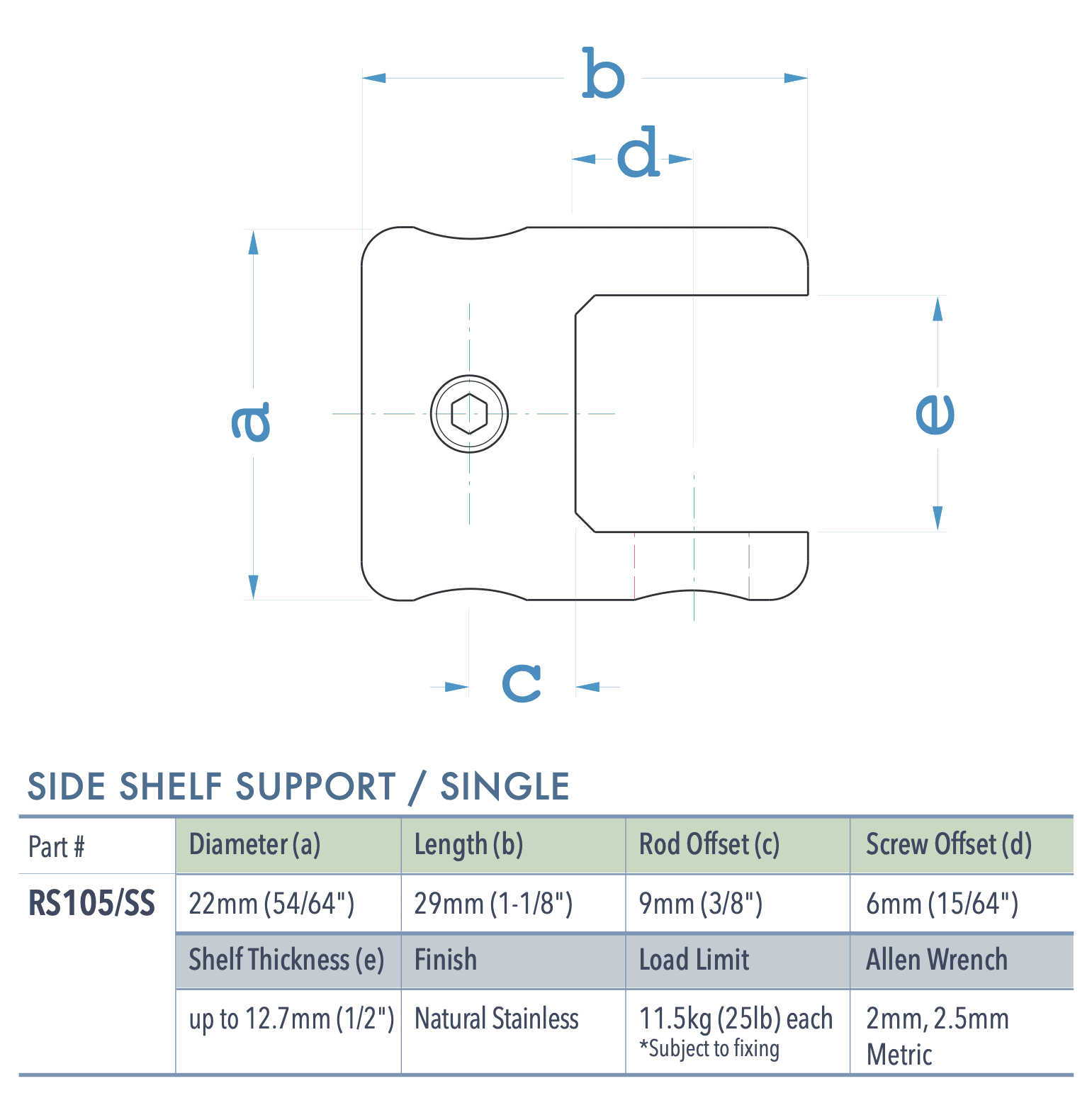 Specifications for RS105/SS