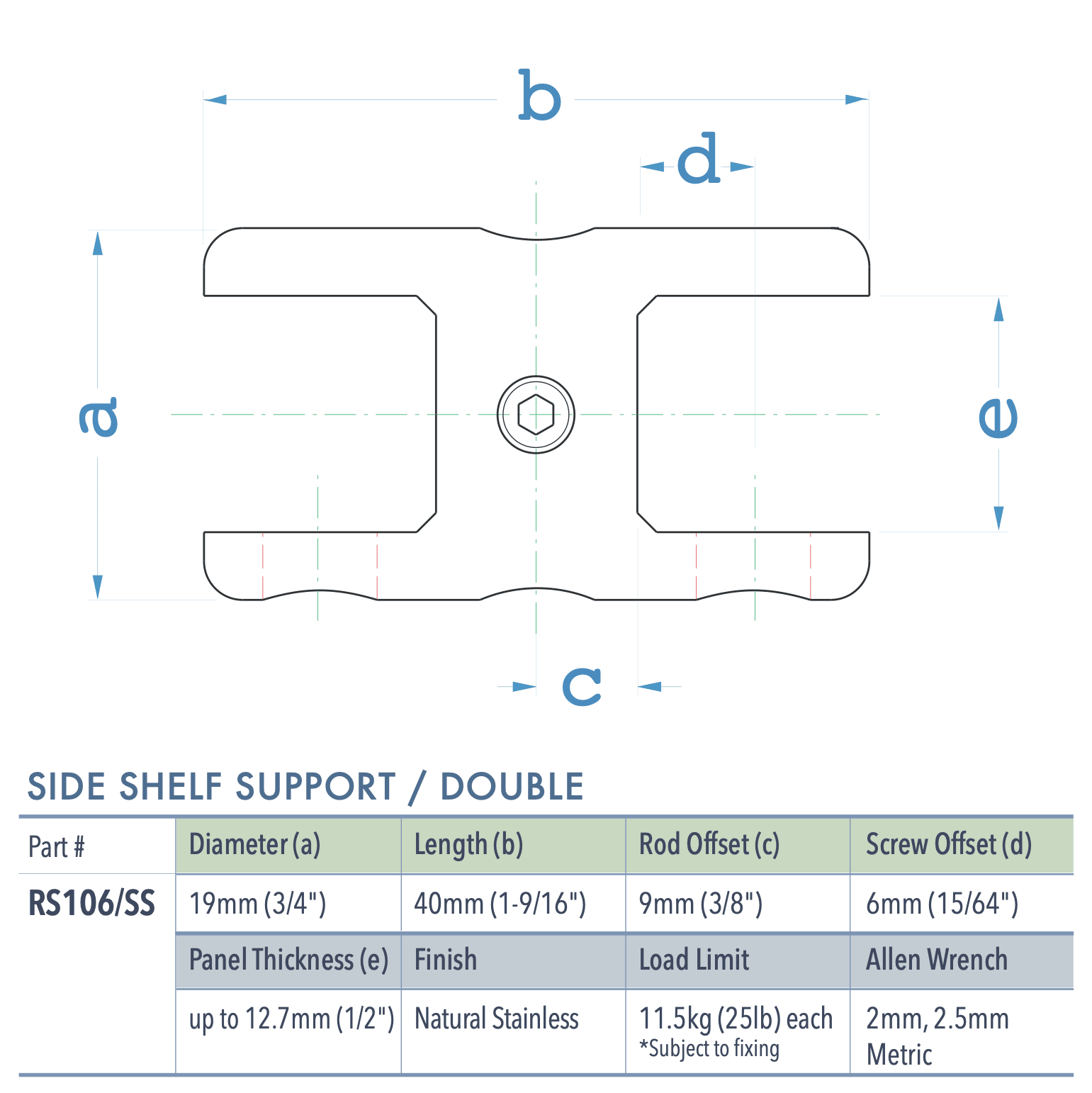 Specifications for RS106/SS
